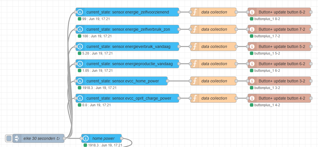 Node-RED flow 1